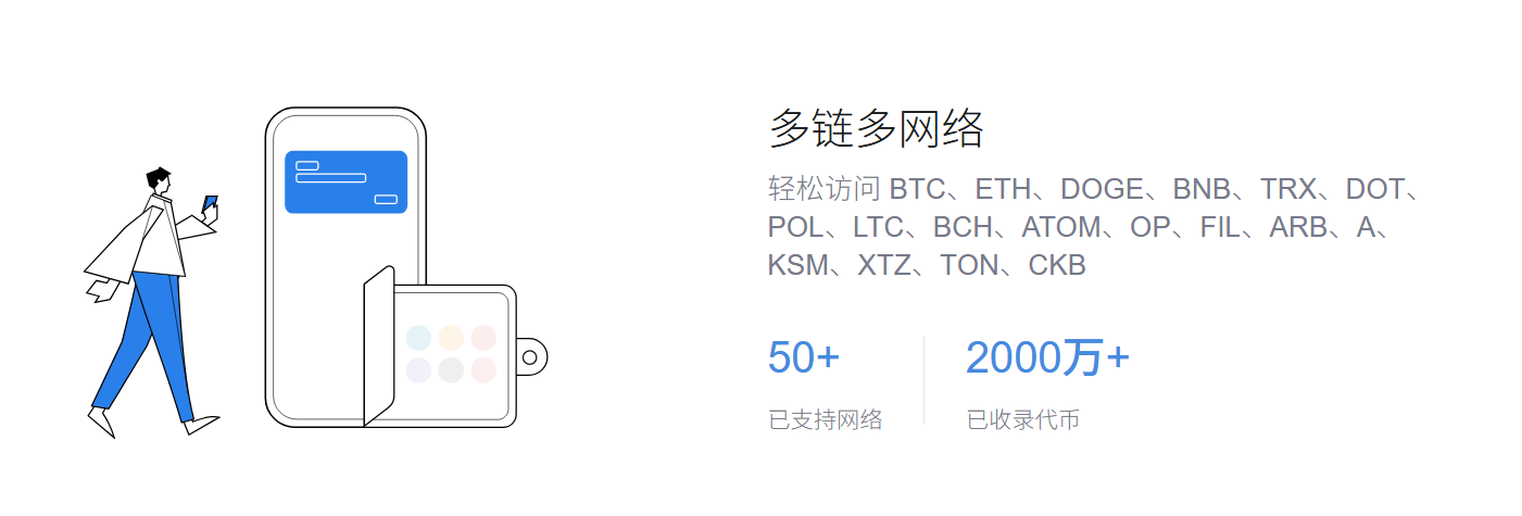 币交易方法